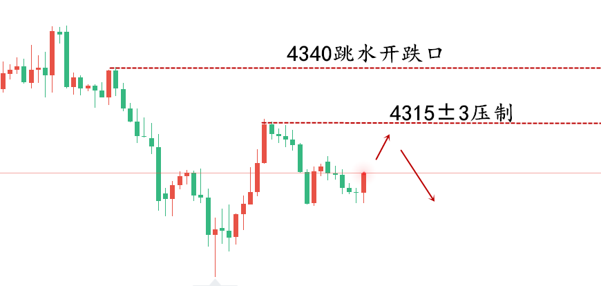 1789450156205442.png 黄金走势..png
