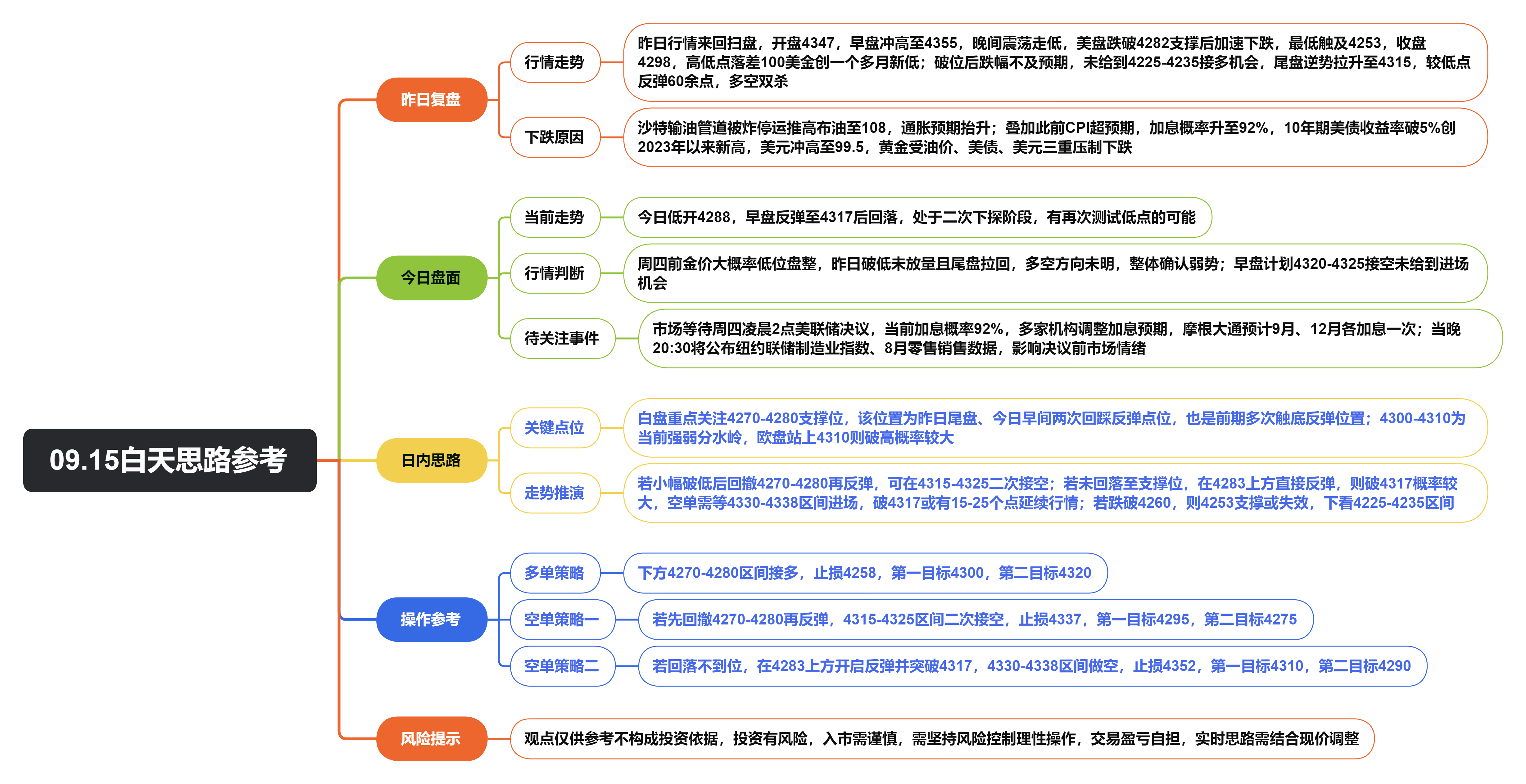 09.15白天思路参考.png