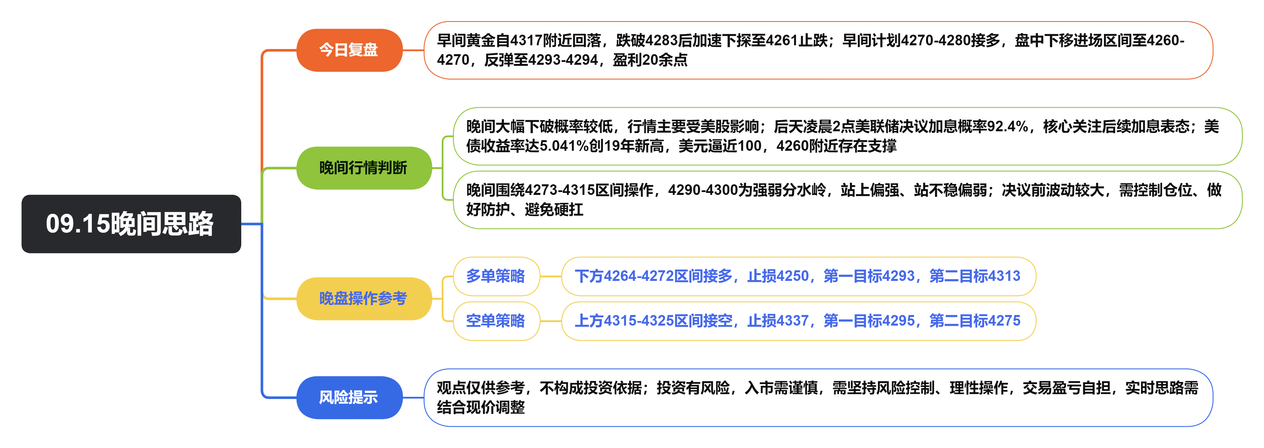 1789480211879717.png 09.15美盘思路.png