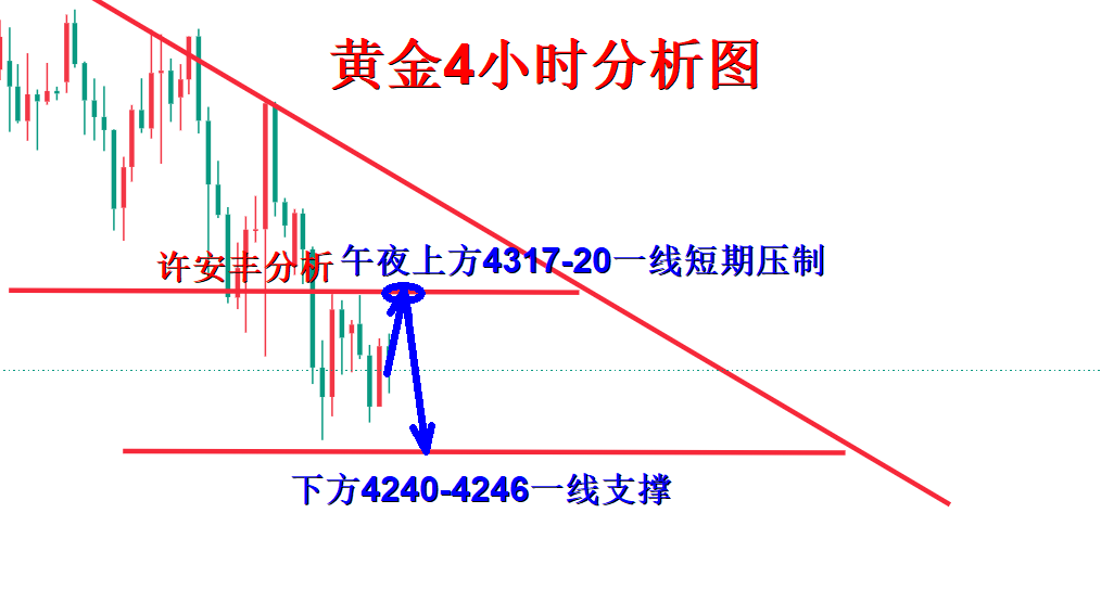 黄金分析.png