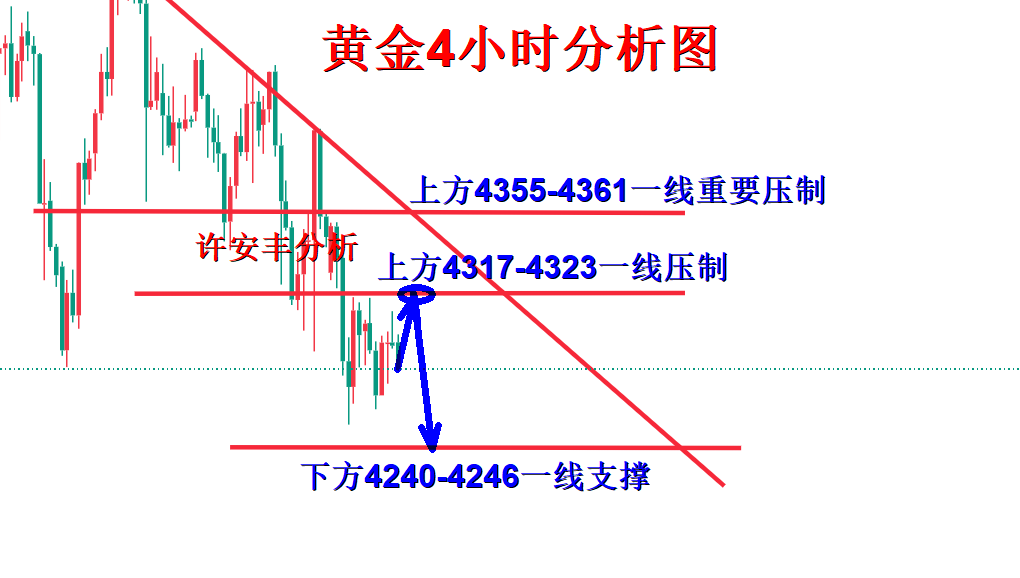 黄金分析.png