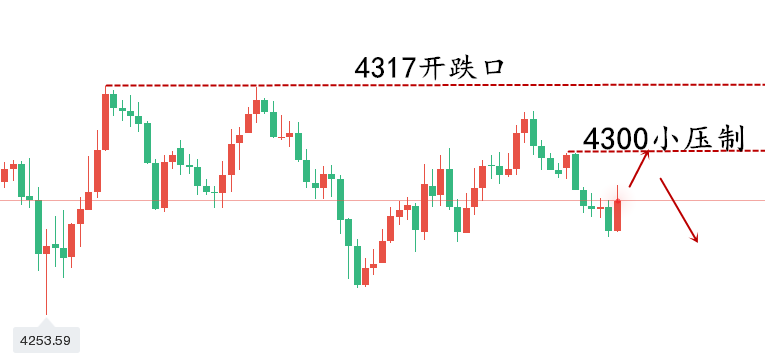 1789521718286941.png 黄金走势图..png