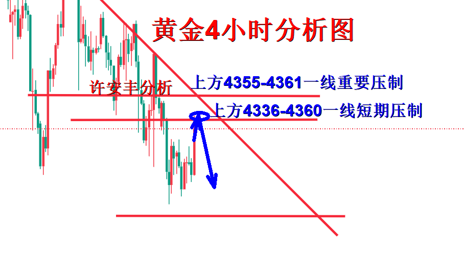 黄金分析.png