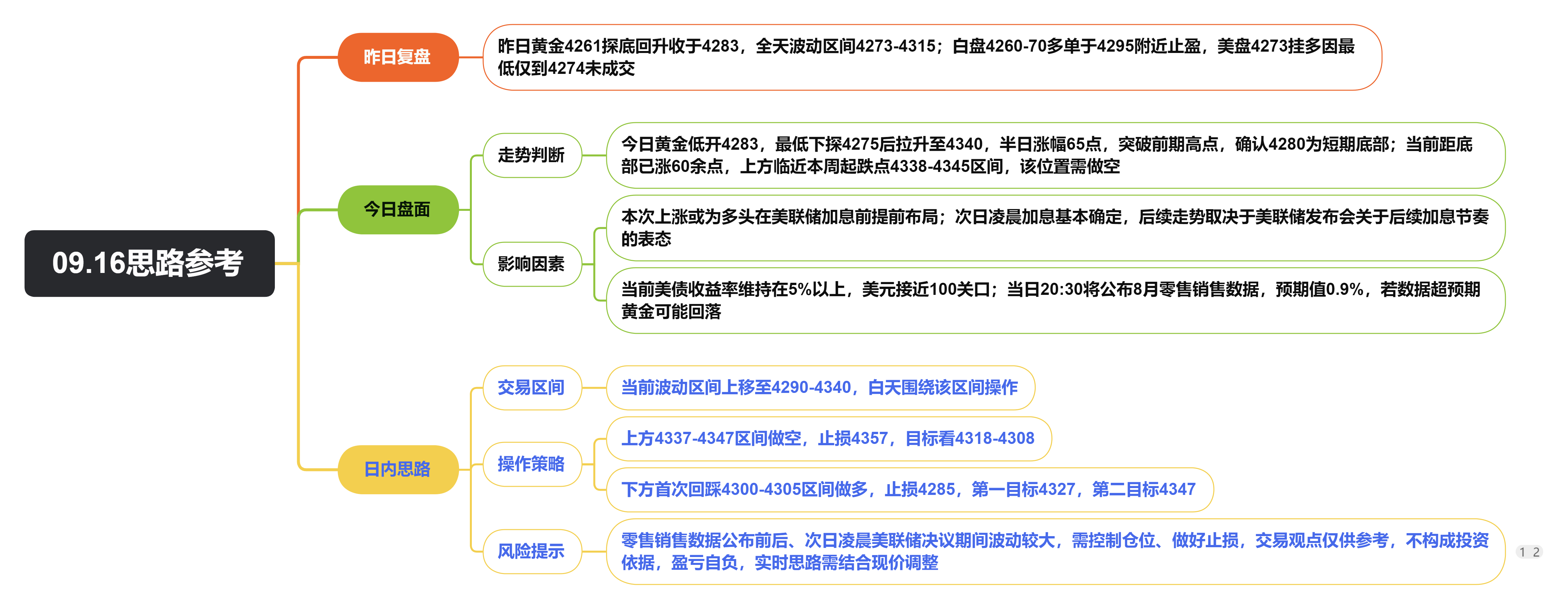 1789532292434482.png 09.16思路参考.png