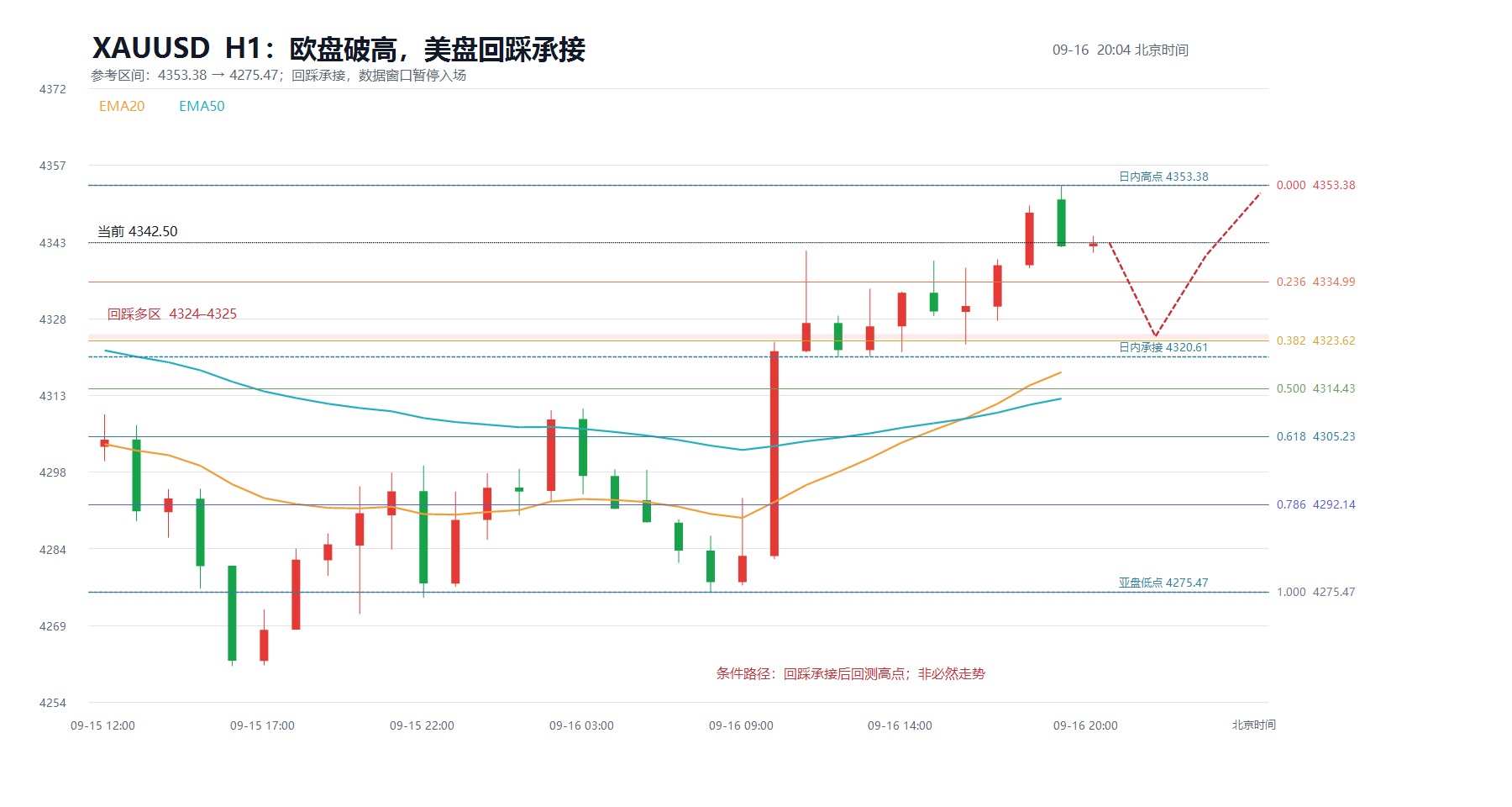 2026-09-16_20-04_xauusd_structure.jpg