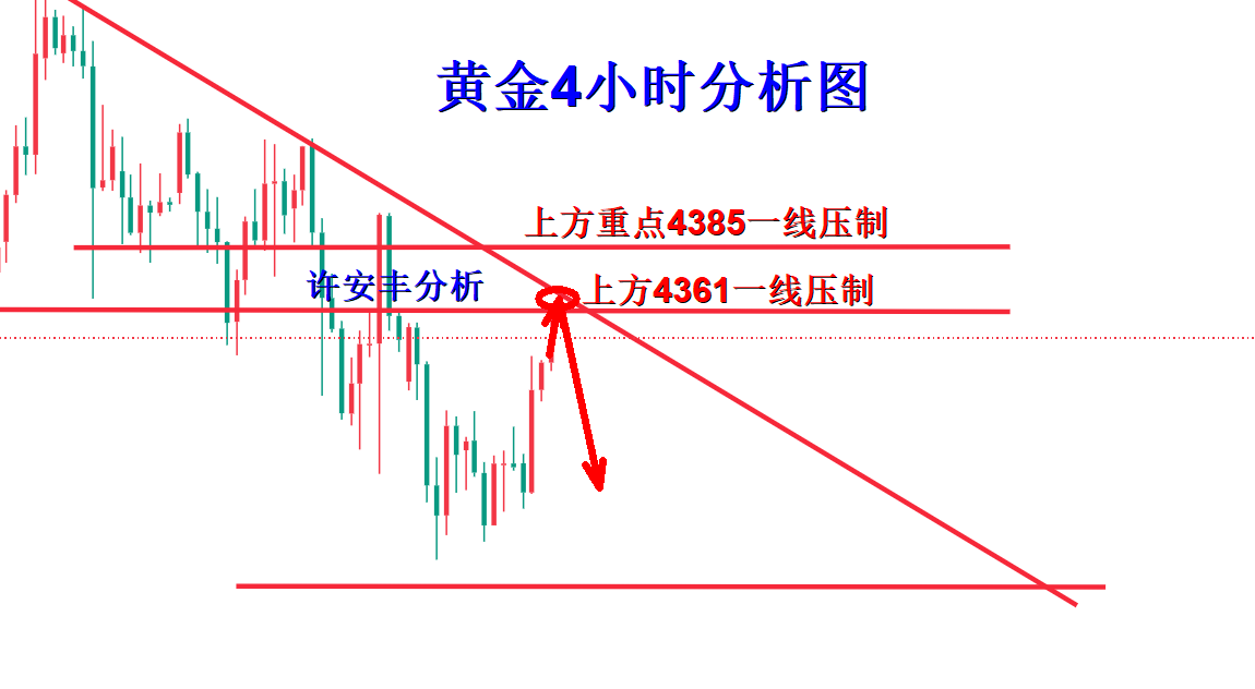 黄金分析.png