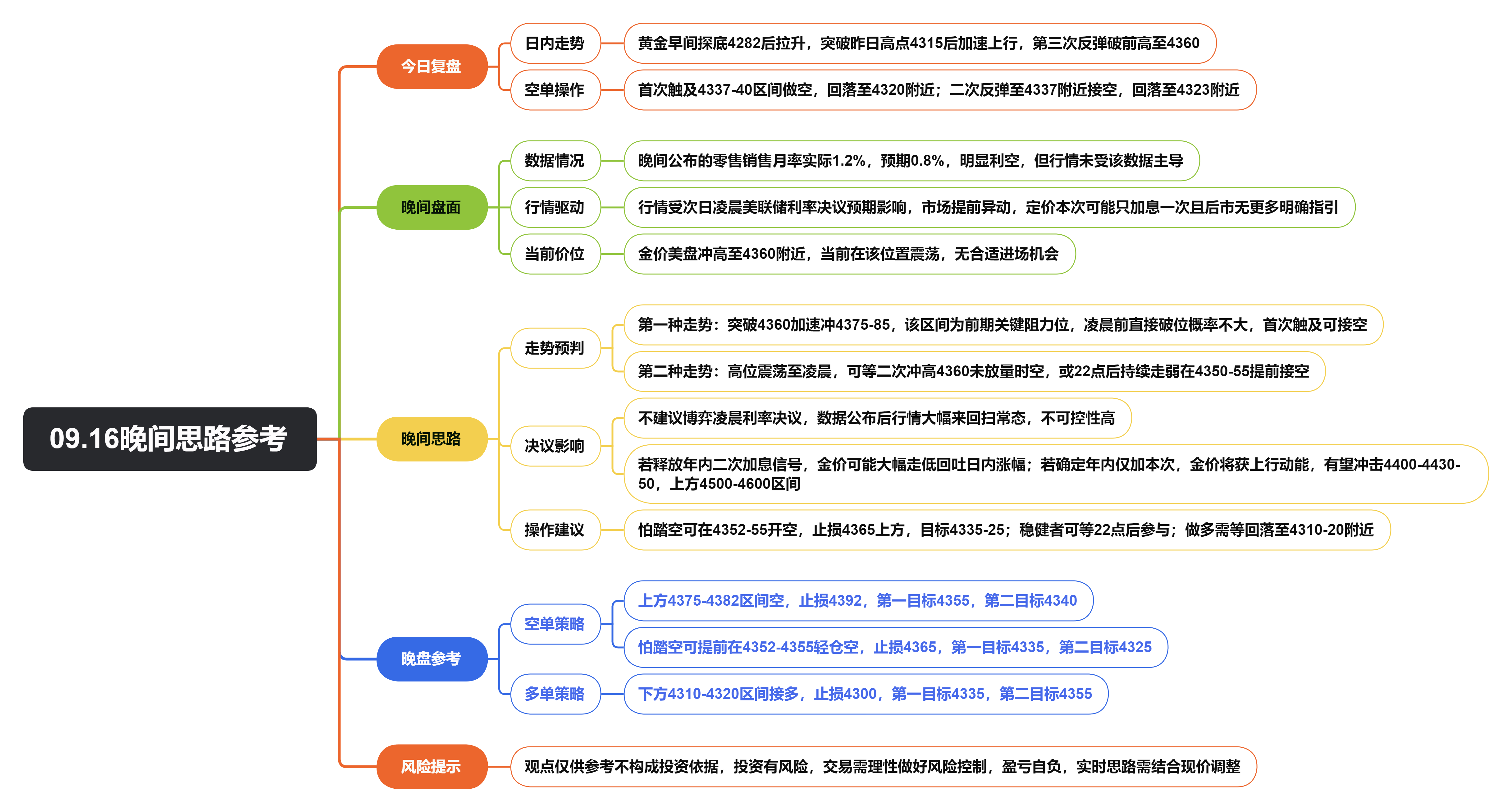 1789566564524464.png 09.16晚间思路参考.png