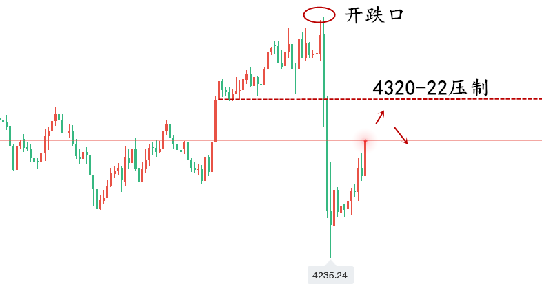 黄金走势图..png