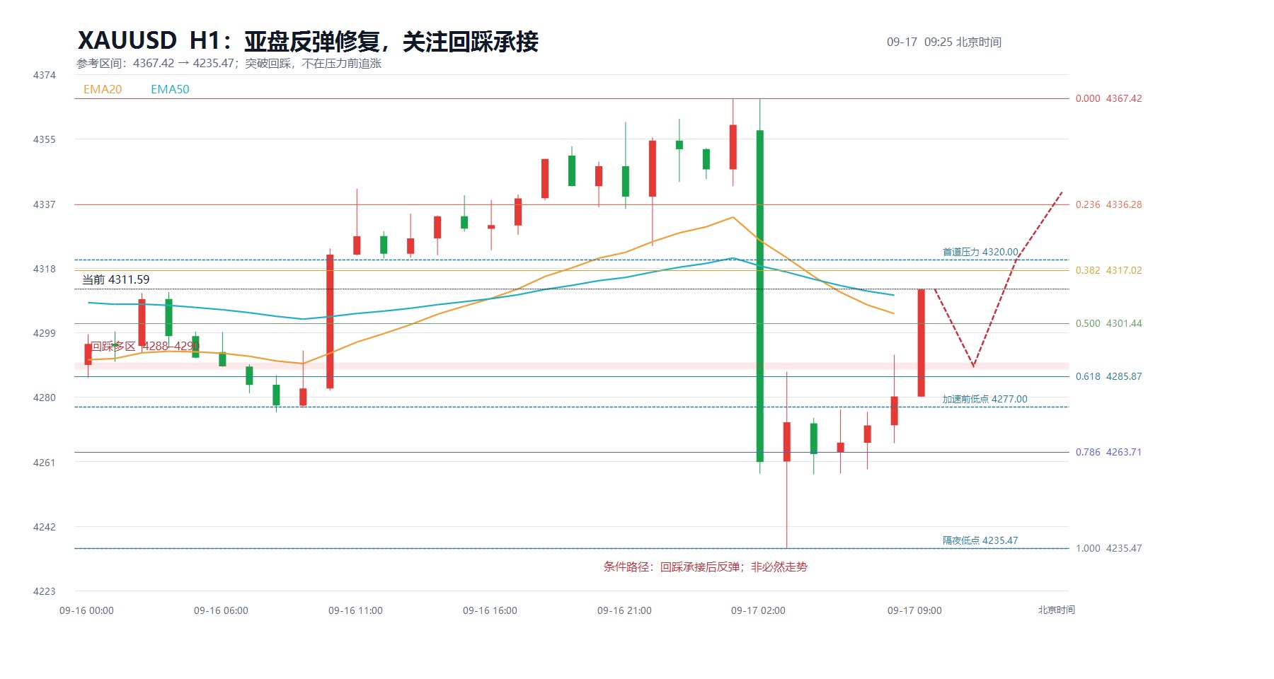 2026-09-17_09-25_xauusd_structure.jpg
