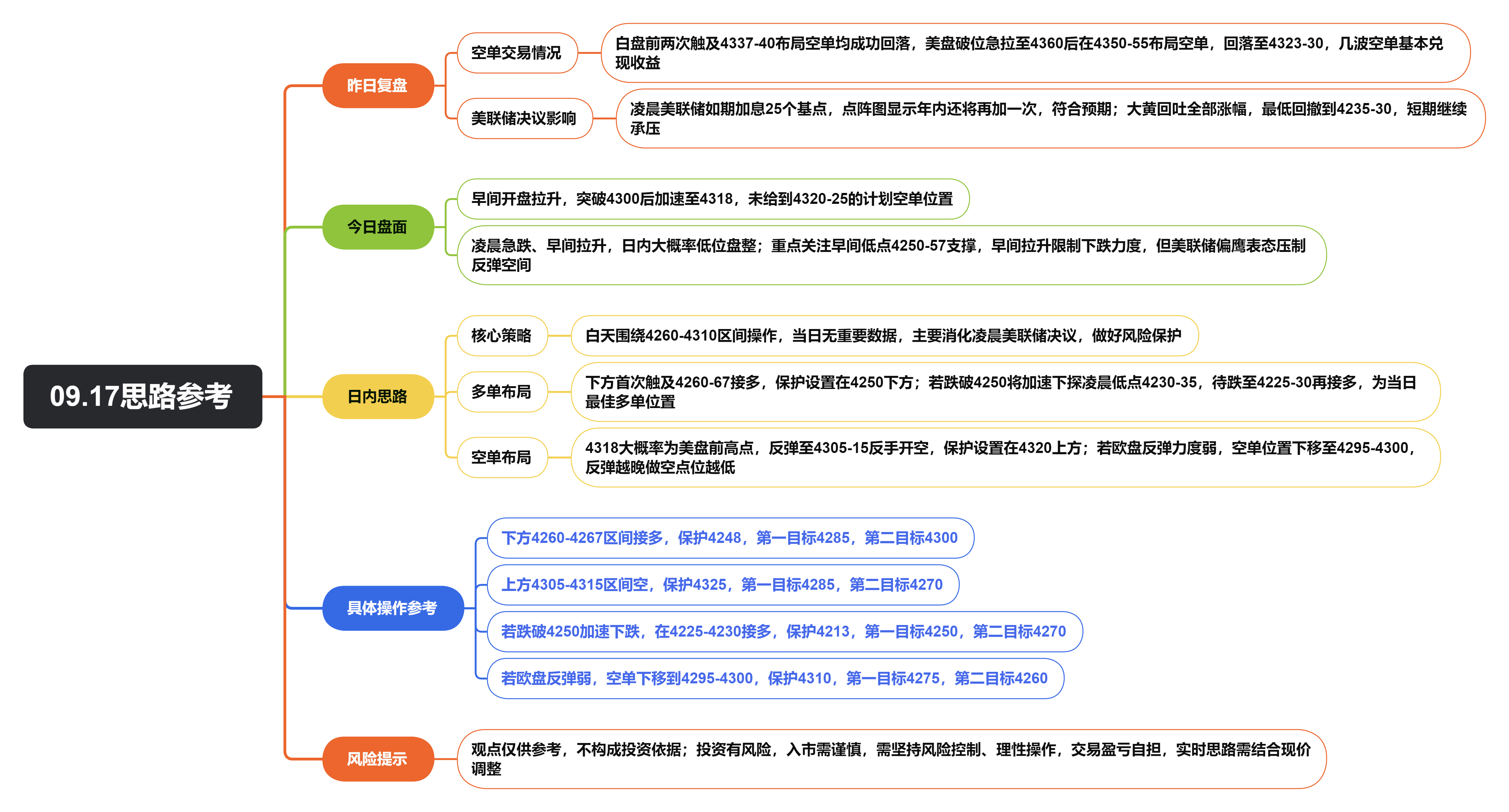 1789615301518236.png 09.17思路参考.png