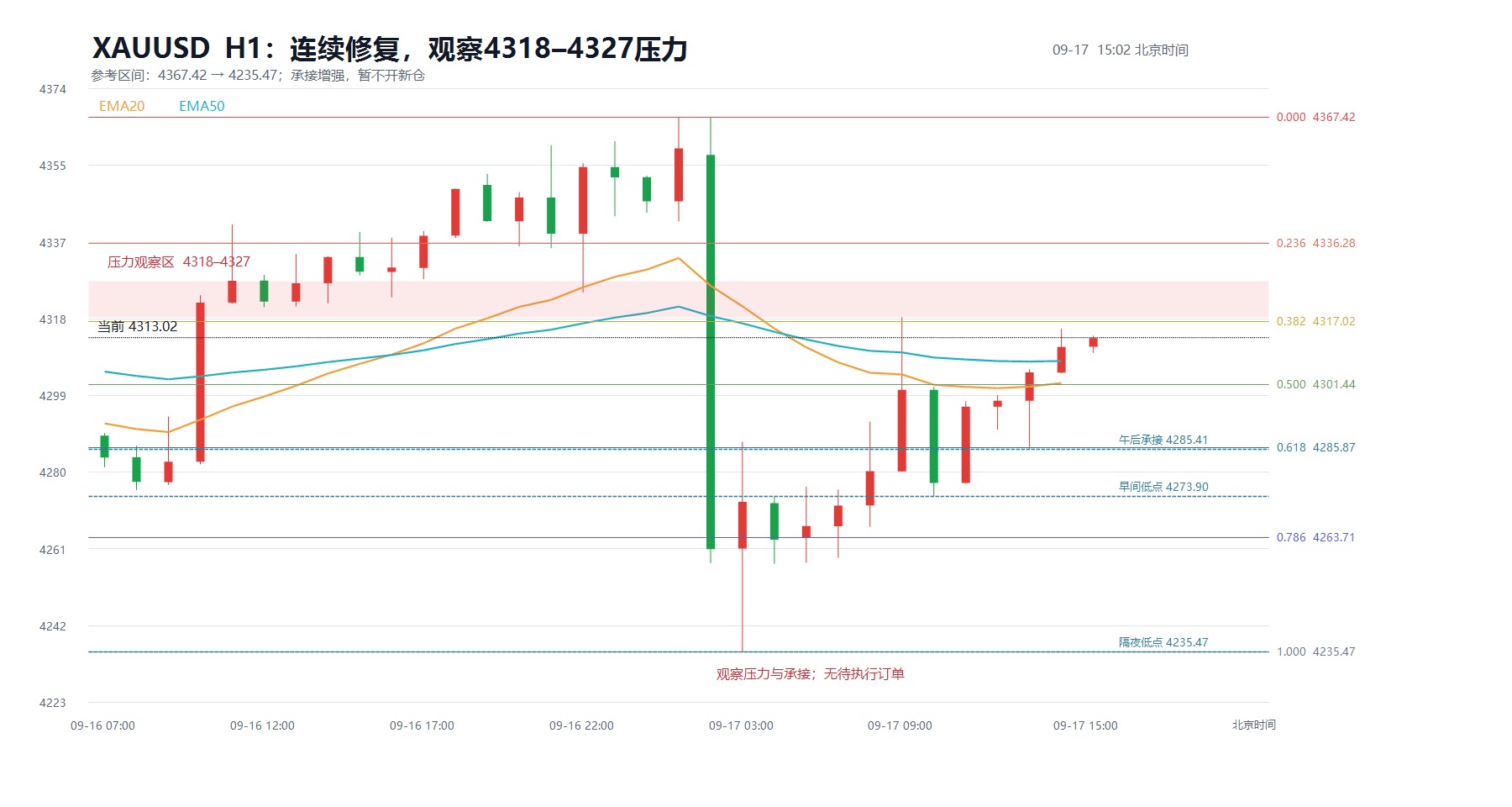 2026-09-17_15-02_xauusd_structure.jpg