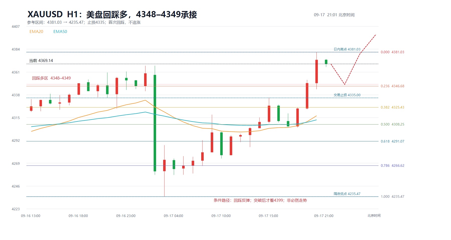 2026-09-17_21-01_xauusd_structure.jpg