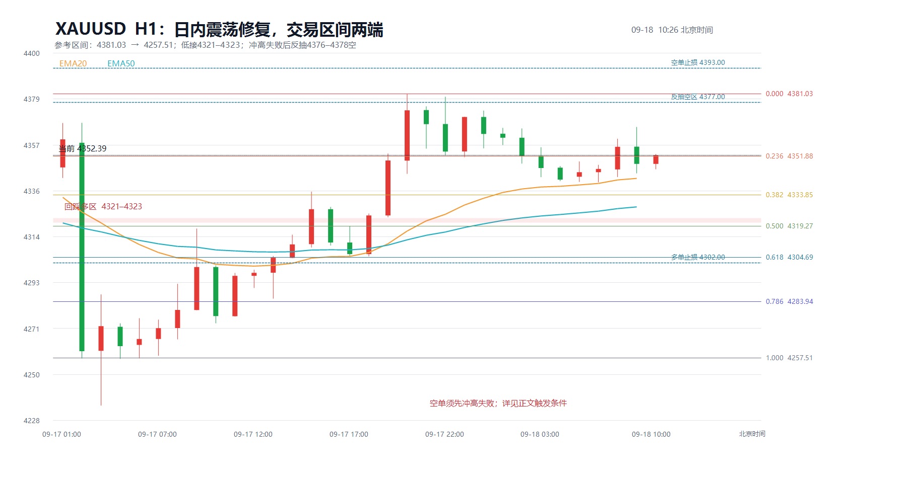 2026-09-18_10-26_xauusd_structure.jpg