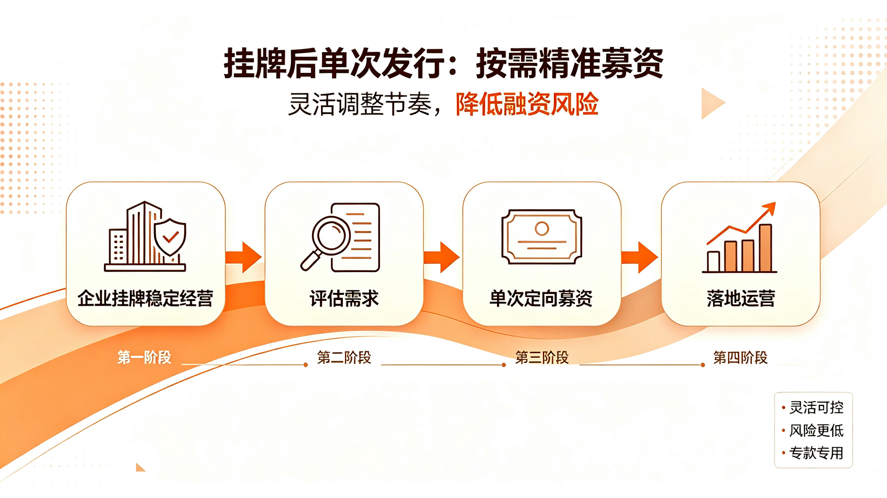 1789702170614120.jpeg 新三板融资方式分类文章及配图4 - 副本.jpeg