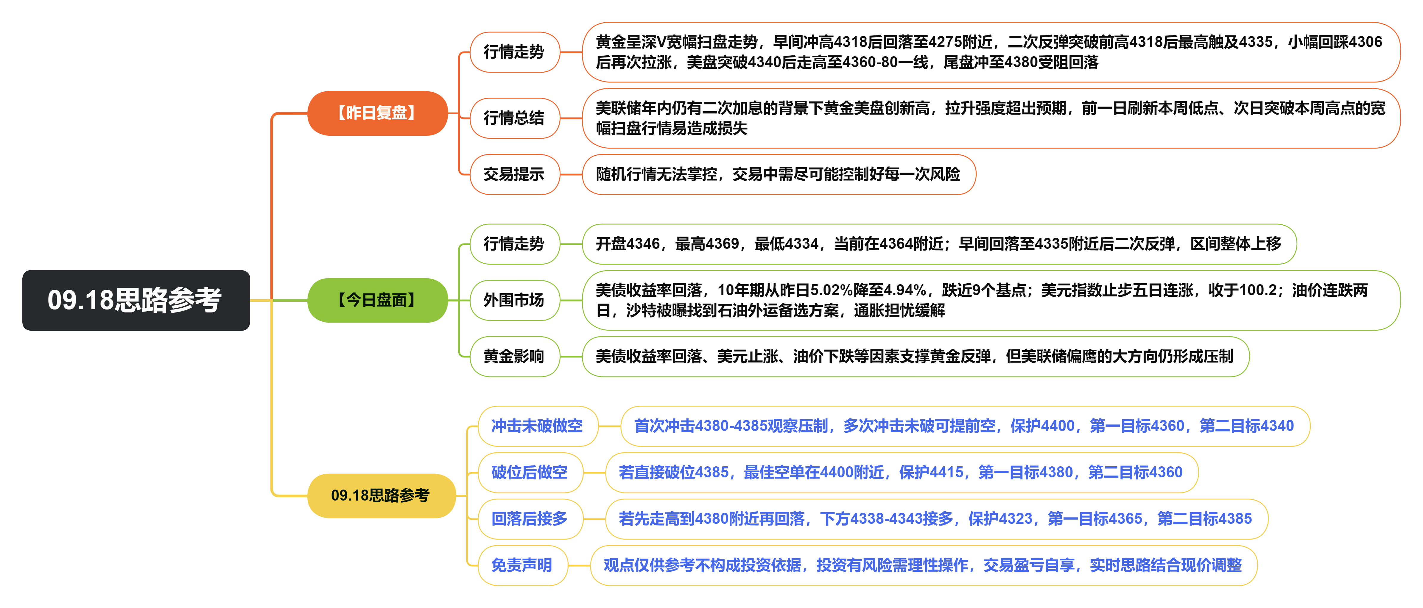 1789711865869951.png 09.18思路参考.png