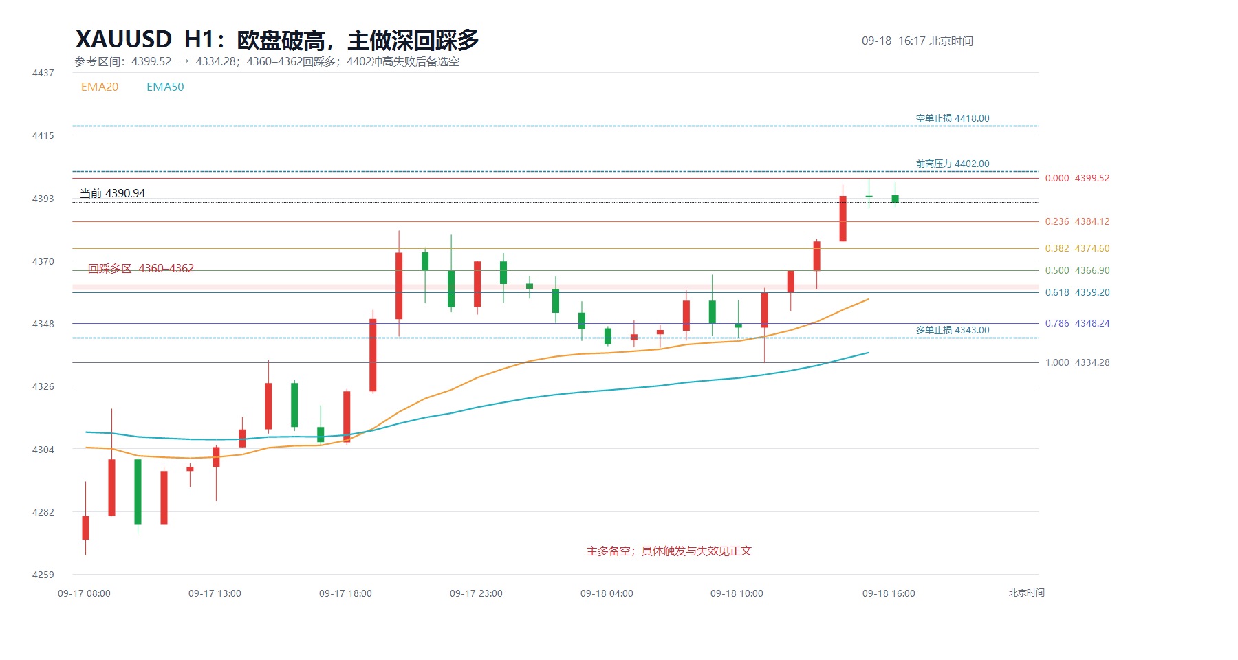 2026-09-18_16-17_xauusd_structure.jpg