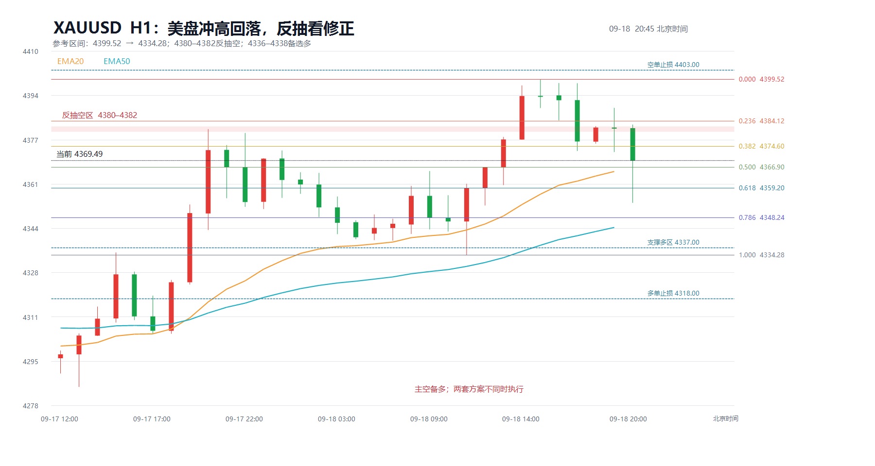 2026-09-18_20-45_xauusd_structure.jpg