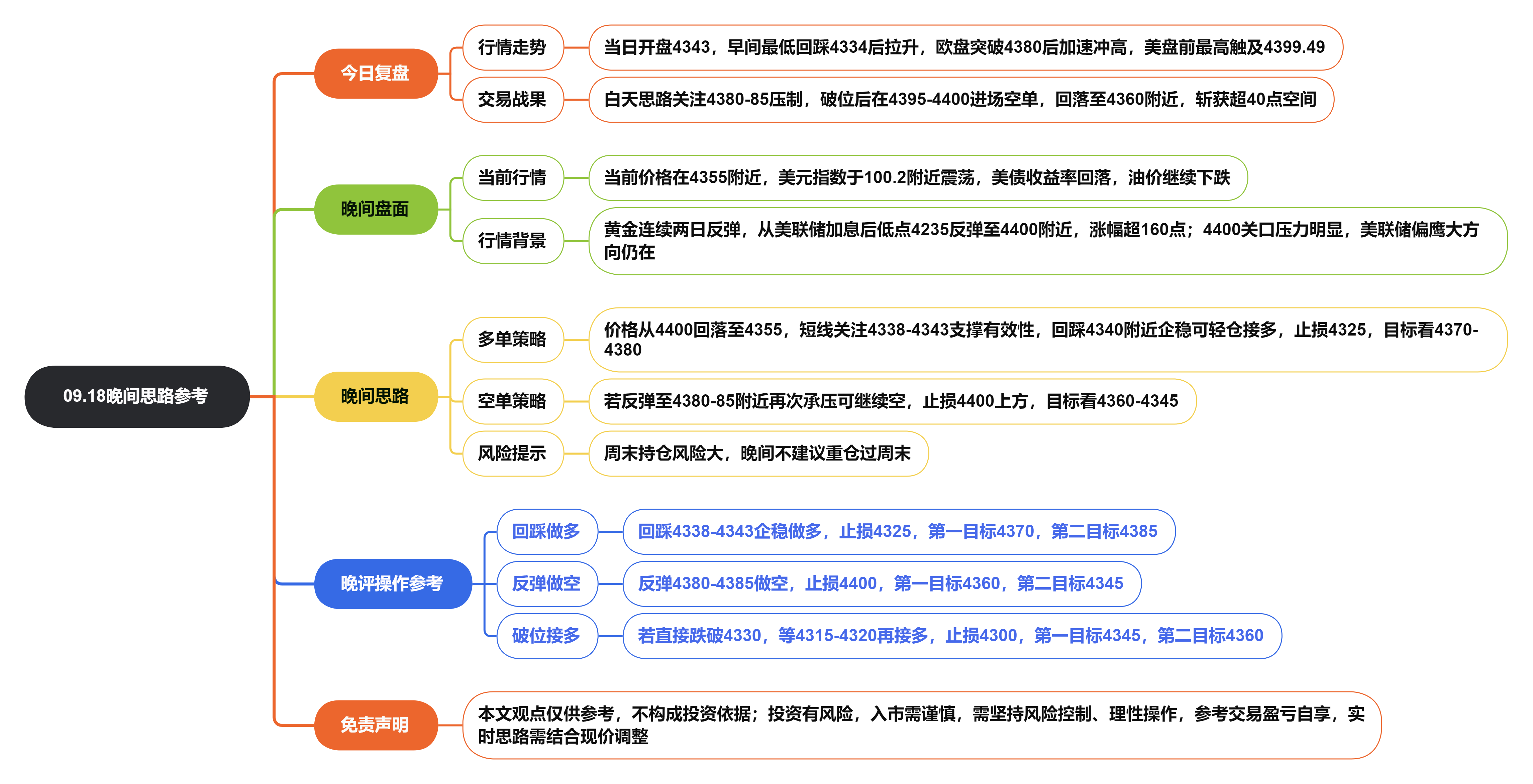 09.18晚间思路参考.png