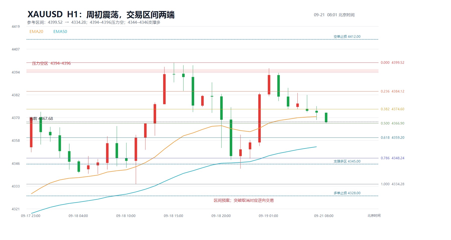 2026-09-21_08-01_xauusd_structure.jpg