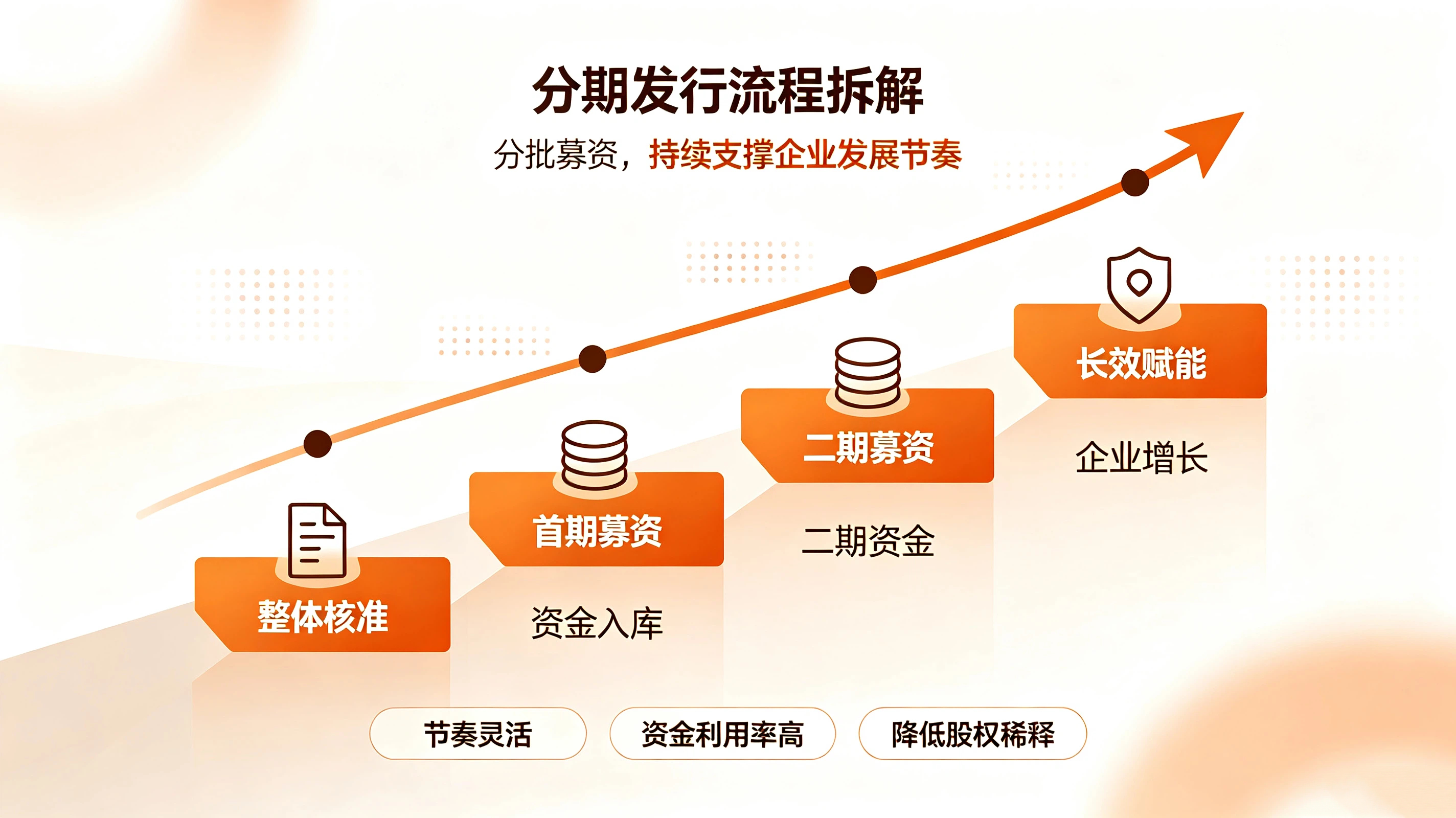 1789958690807492.jpg 新三板融资方式分类文章及配图6.jpg