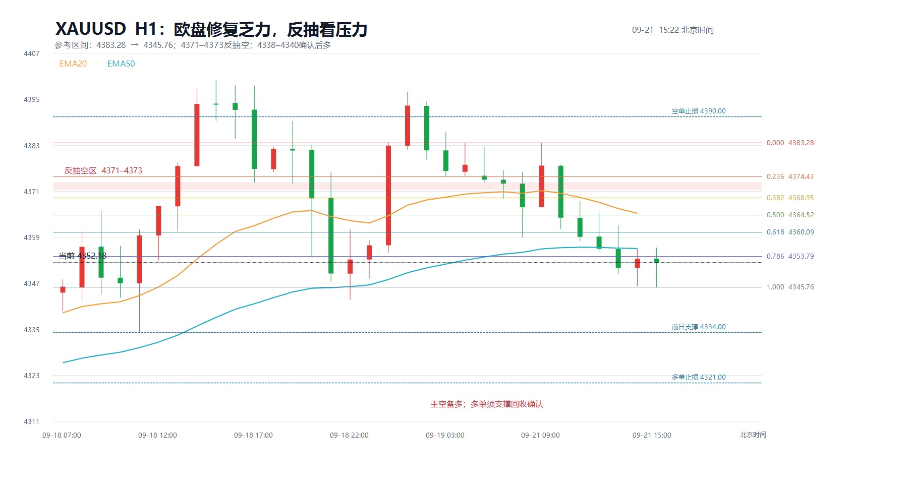 2026-09-21_15-22_xauusd_structure.jpg