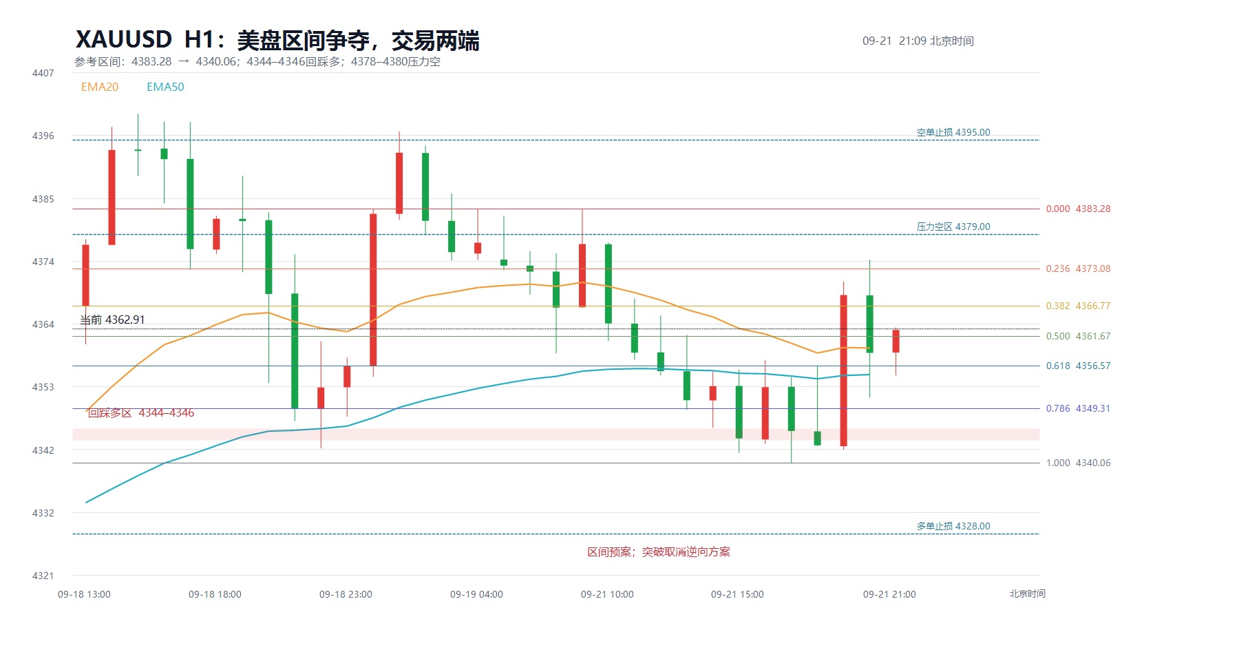 2026-09-21_21-09_xauusd_structure.jpg
