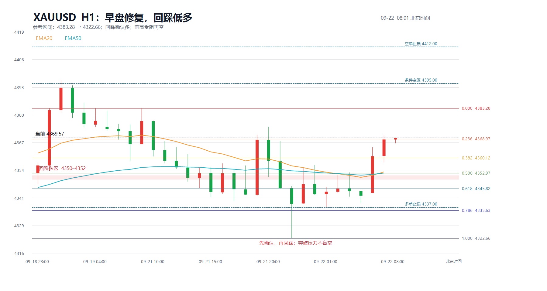 2026-09-22_08-01_xauusd_structure.jpg