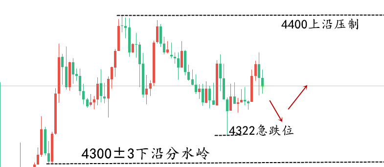 1790041174590069.png 黄节走势..png