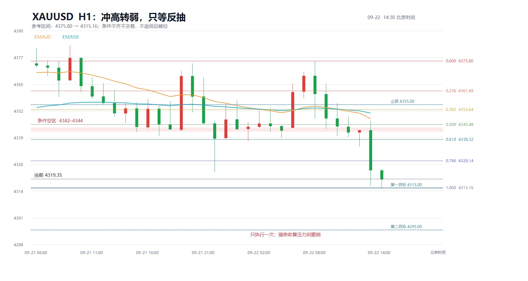 2026-09-22_14-38_xauusd_structure.jpg