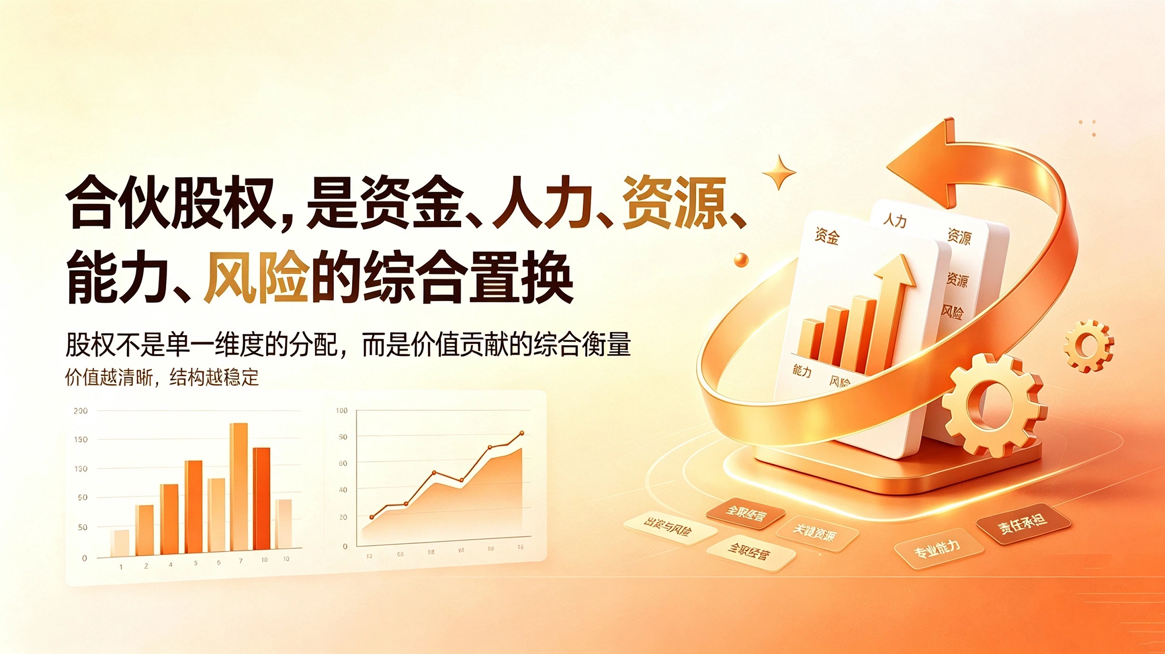 1790066578234468.jpg 合伙人股权分配文章规划3 - 副本.jpg