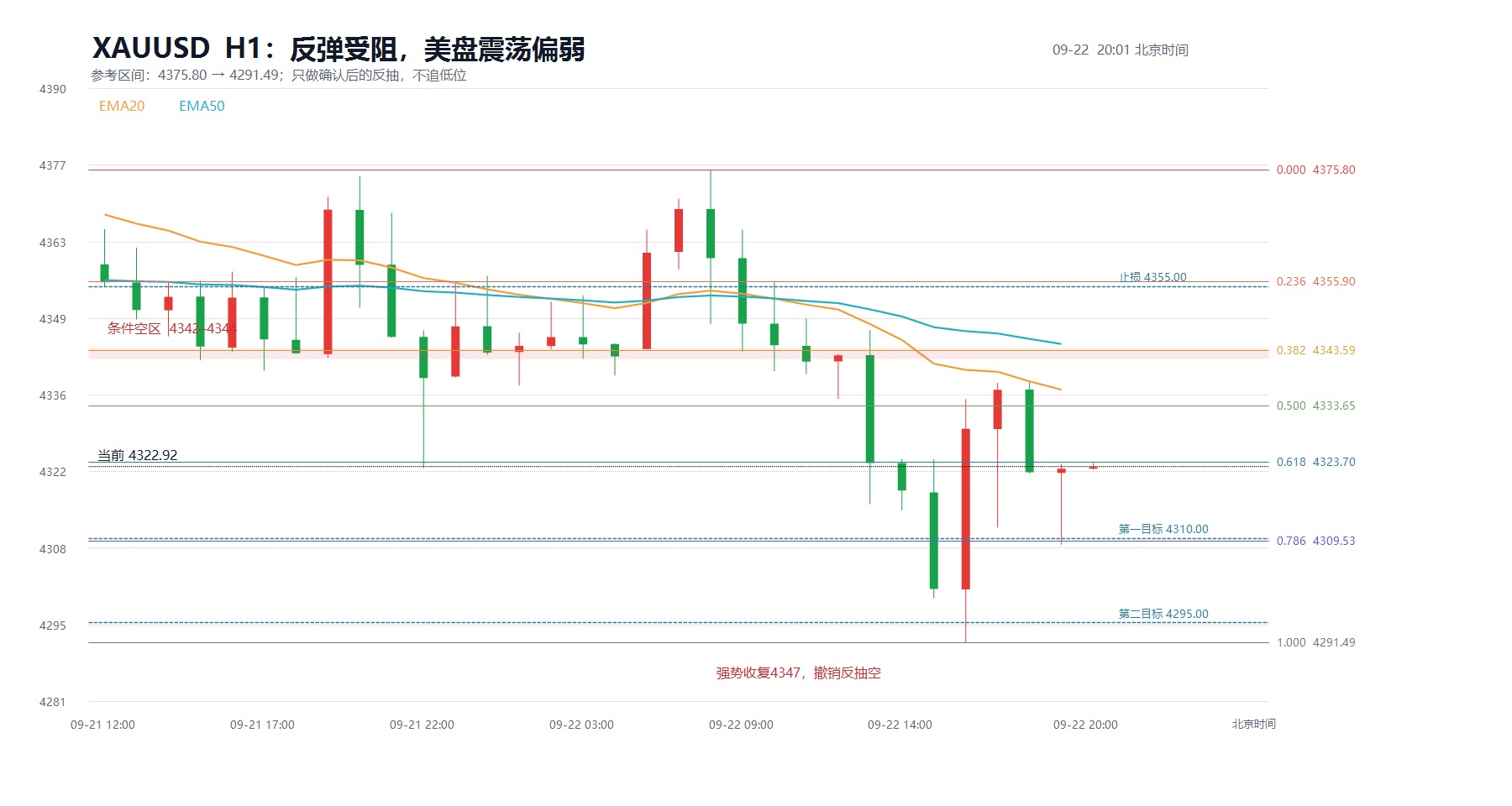 2026-09-22_20-01_xauusd_structure.jpg