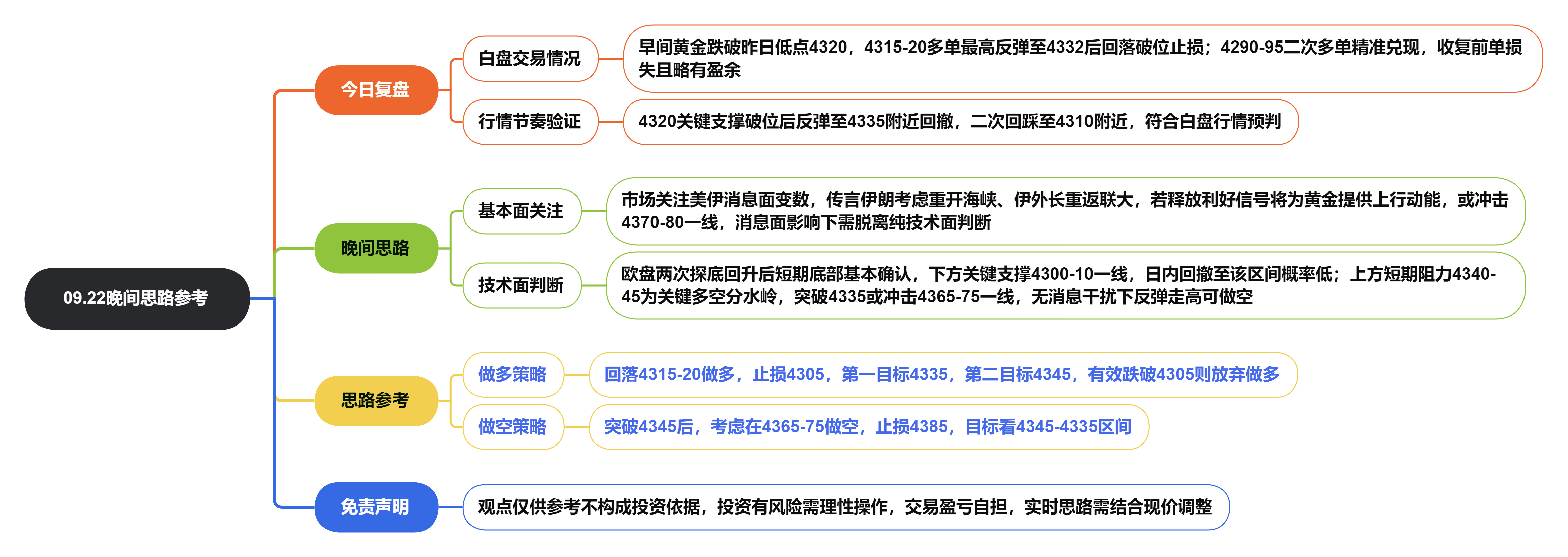 09.22晚间思路参考.png