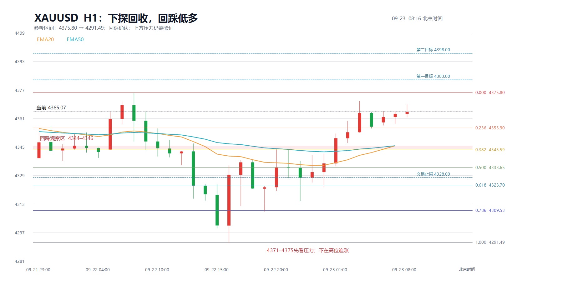 2026-09-23_08-16_xauusd_structure.jpg