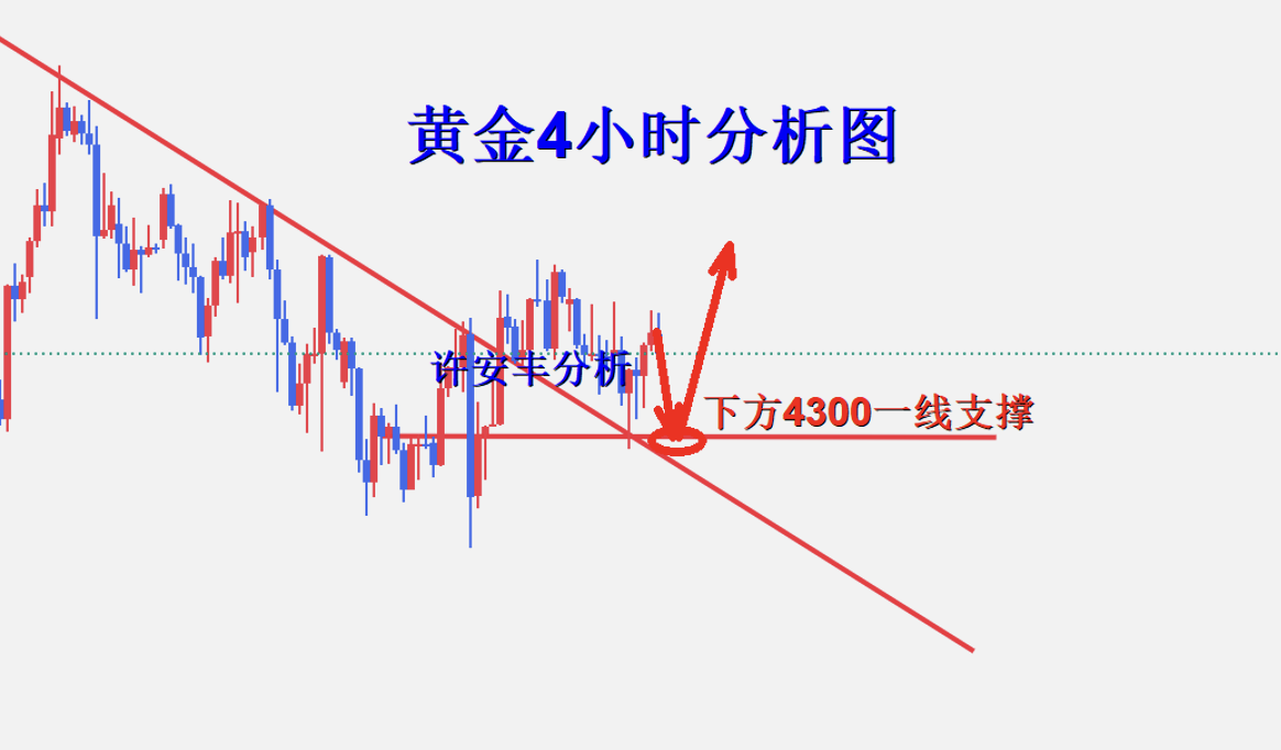 黄金分析.png