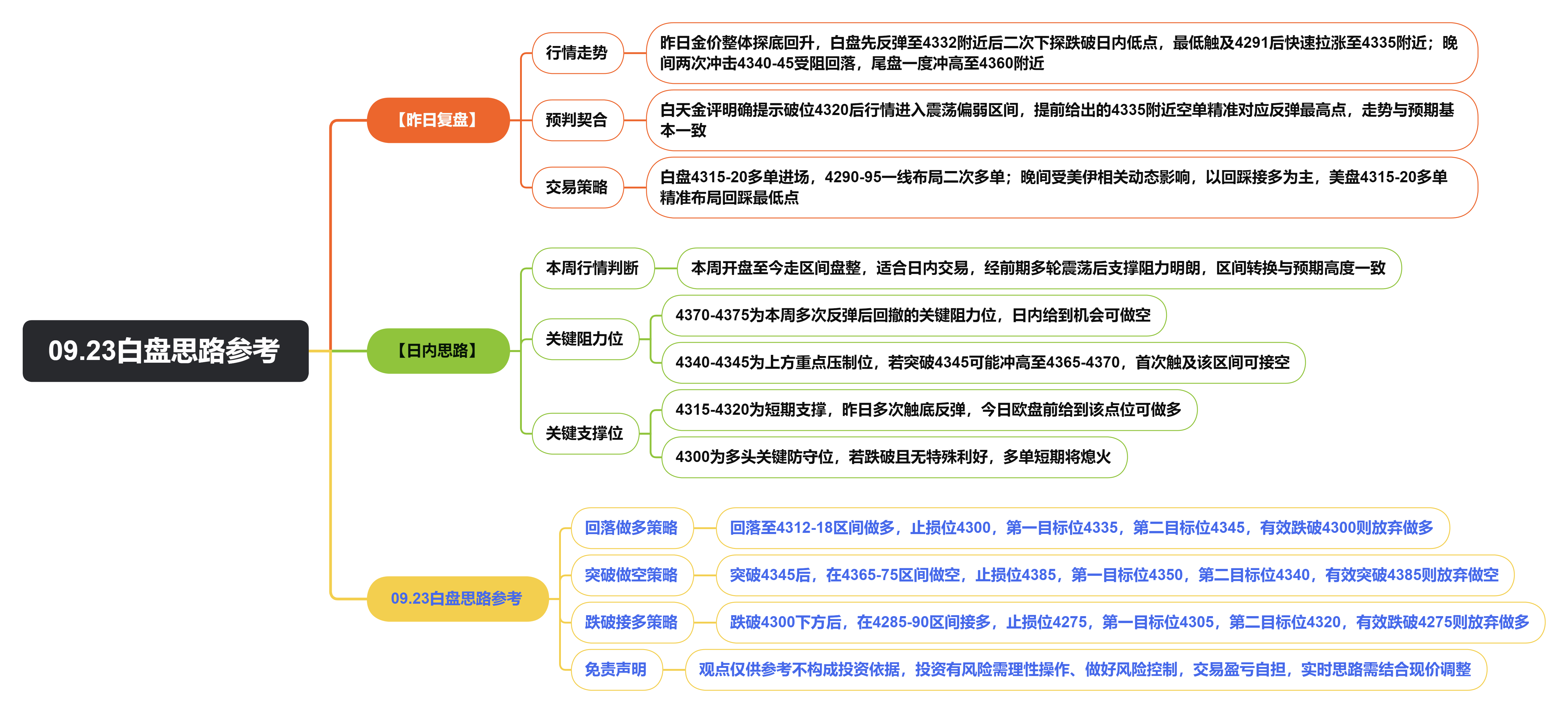 09.23白盘思路参考.png