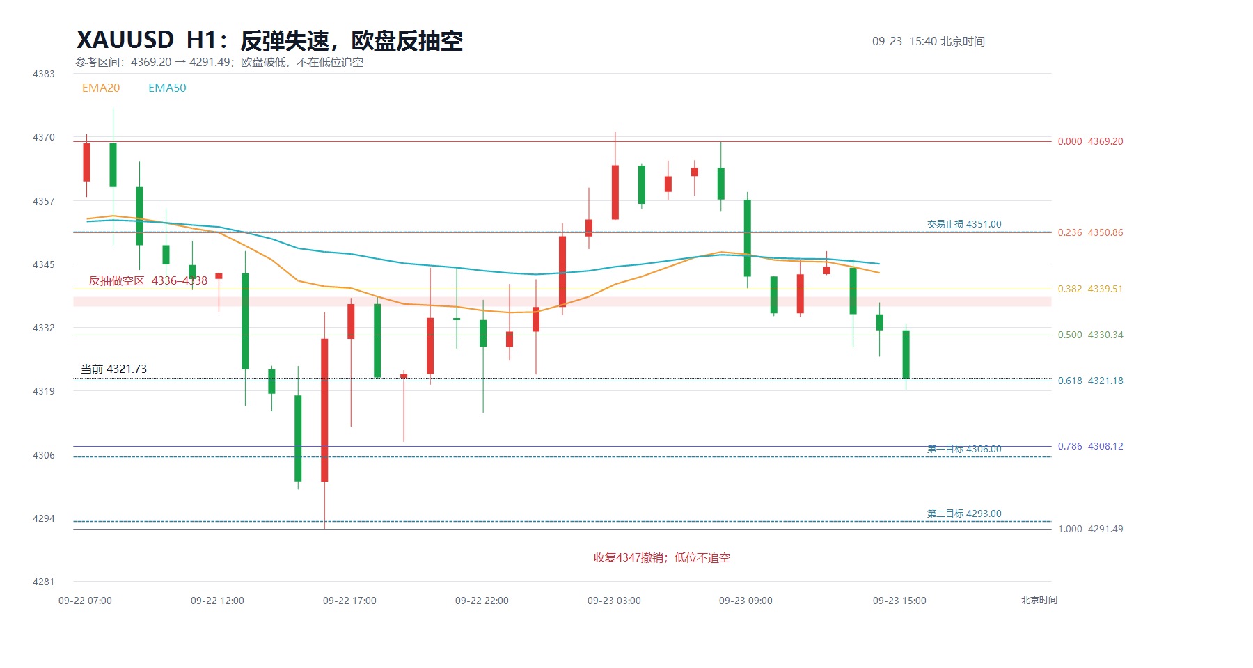 2026-09-23_15-40_xauusd_structure.jpg