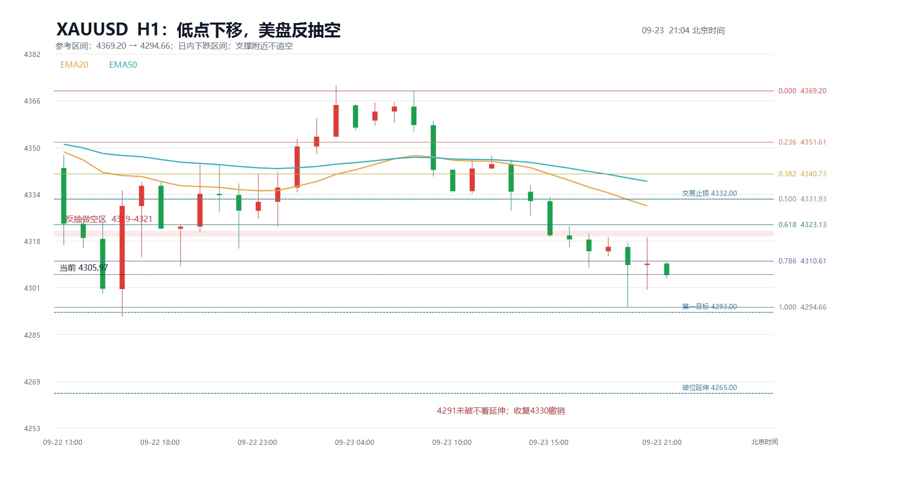 2026-09-23_21-04_xauusd_structure.jpg