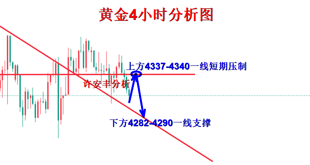 黄金分析.png