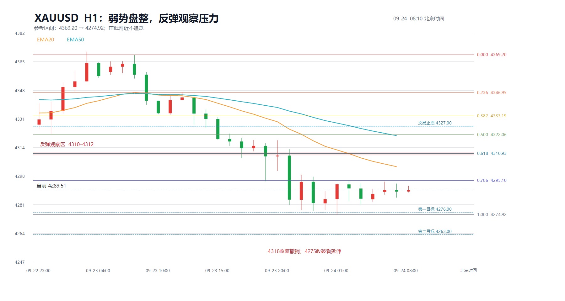 2026-09-24_08-10_xauusd_structure.jpg