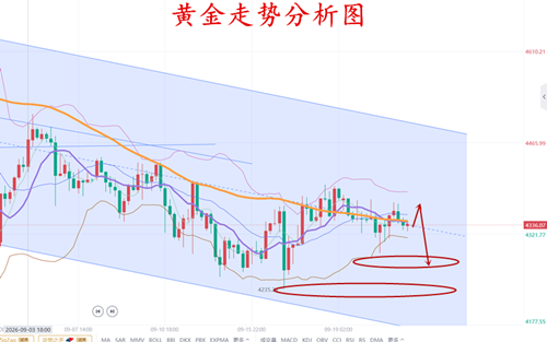 http://forex.cnfol.com/zhuanjiajianyi/20260924/32379904.shtml