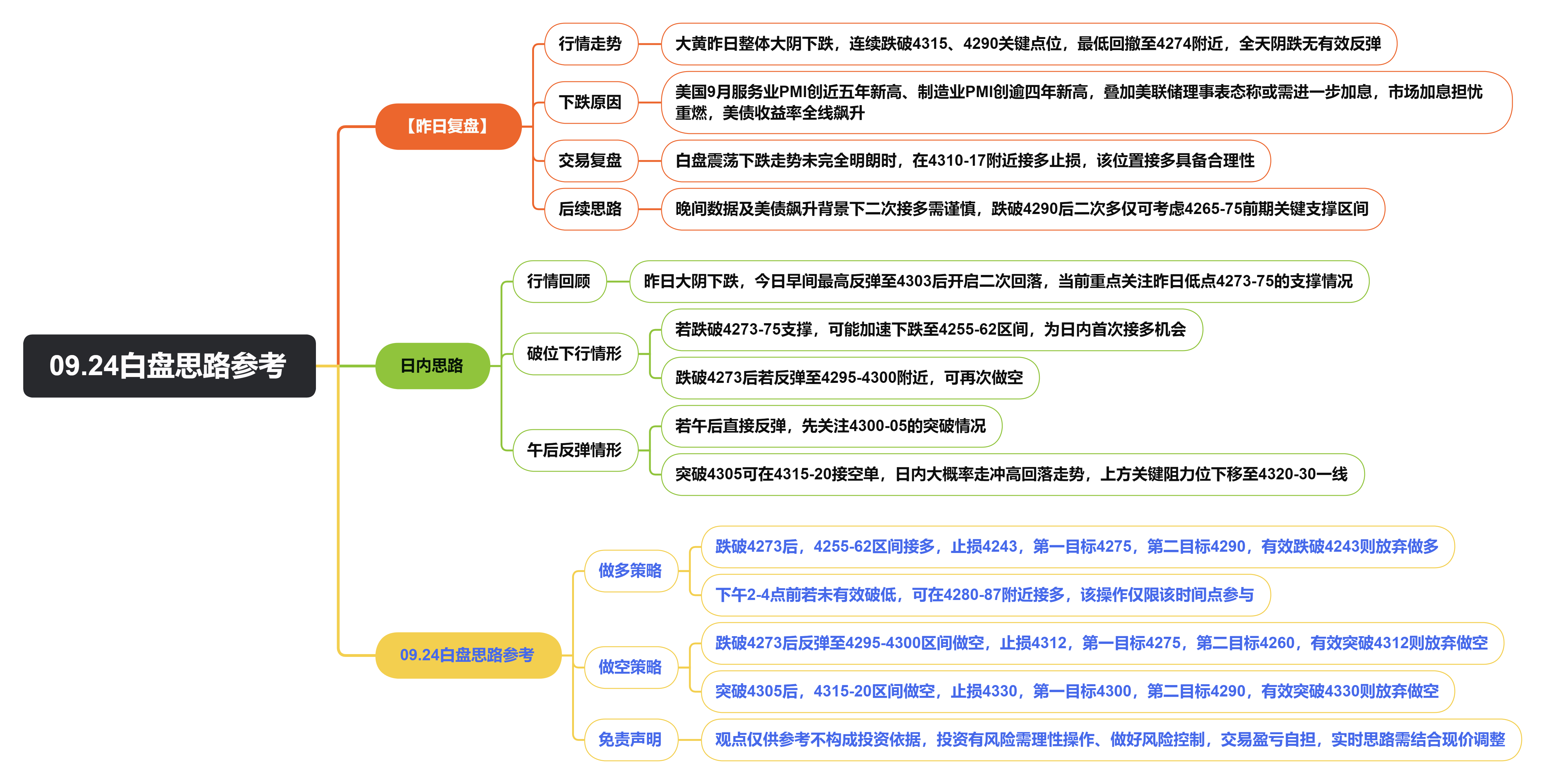 09.24白盘思路参考.png