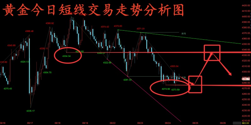 http://gold.cnfol.com/mingjiadianjin/20260924/32380289.shtml