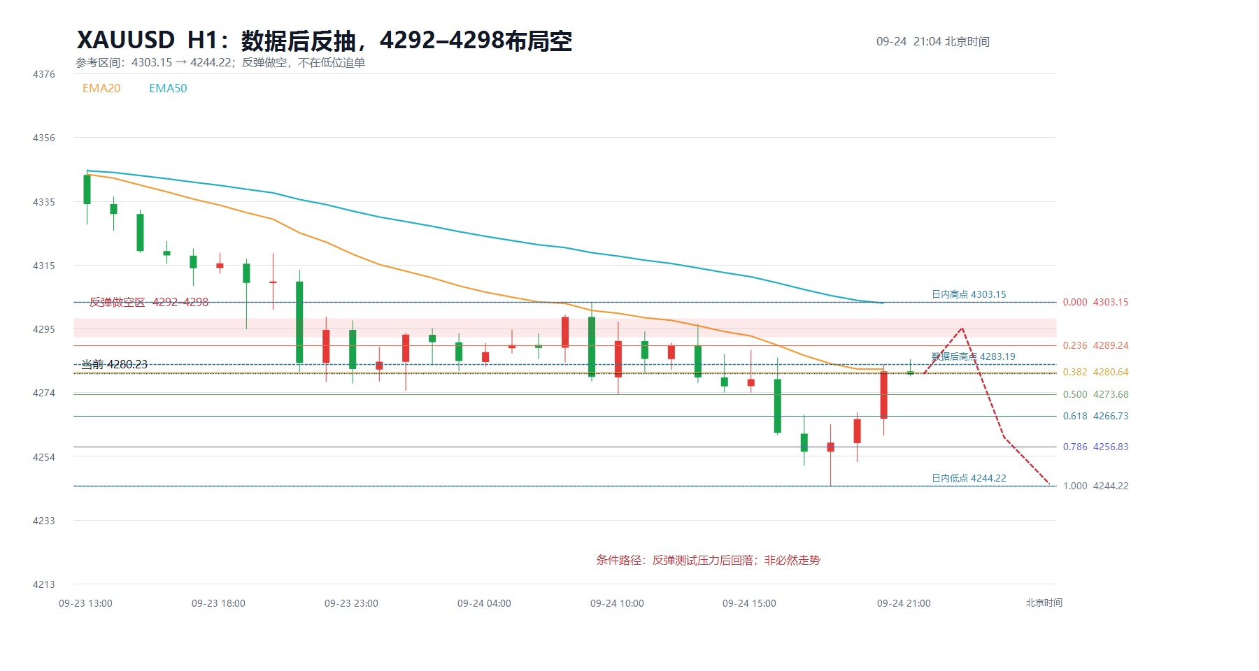 2026-09-24_21-04_xauusd_structure.jpg