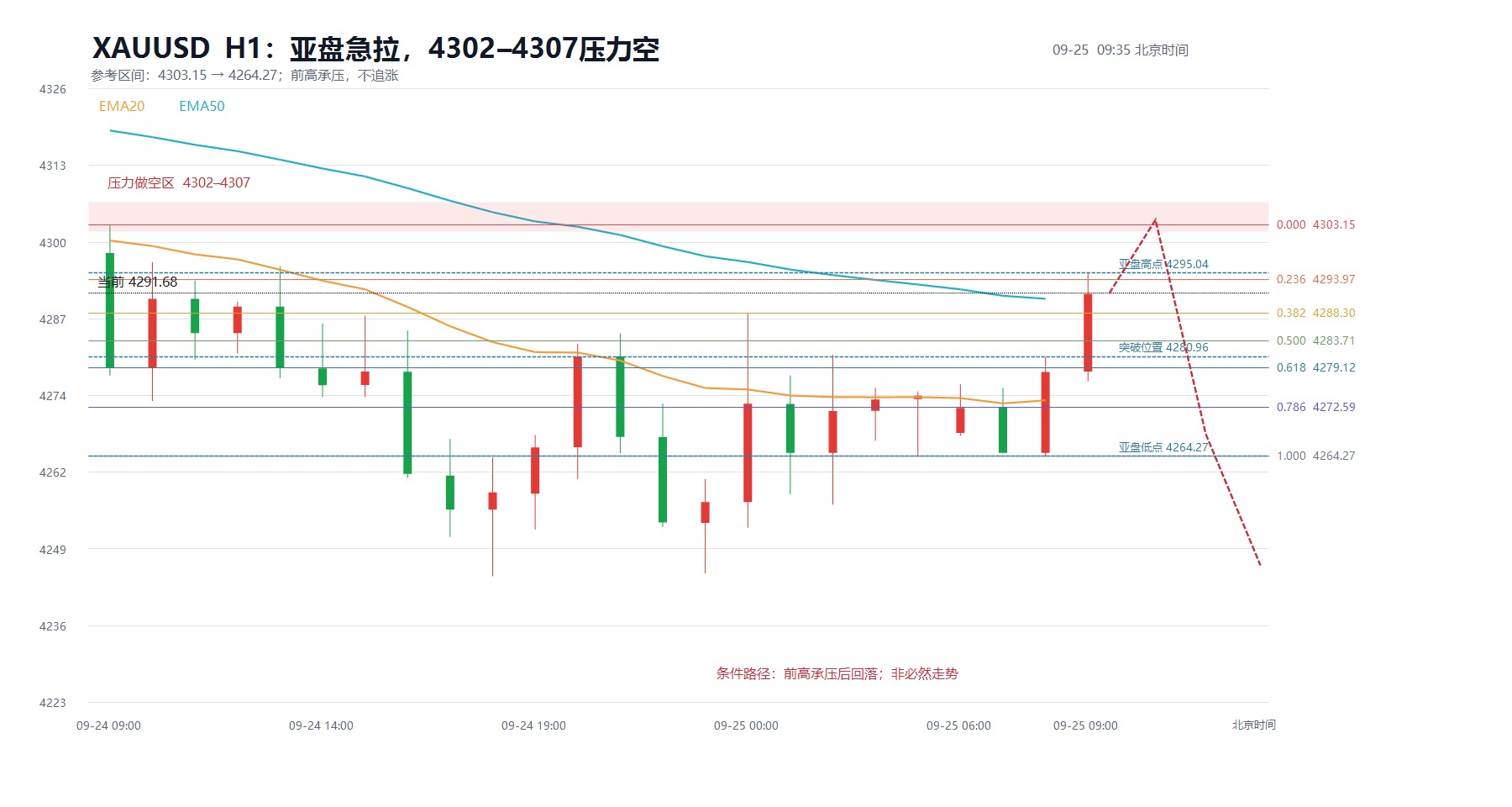 2026-09-25_09-35_xauusd_structure.jpg
