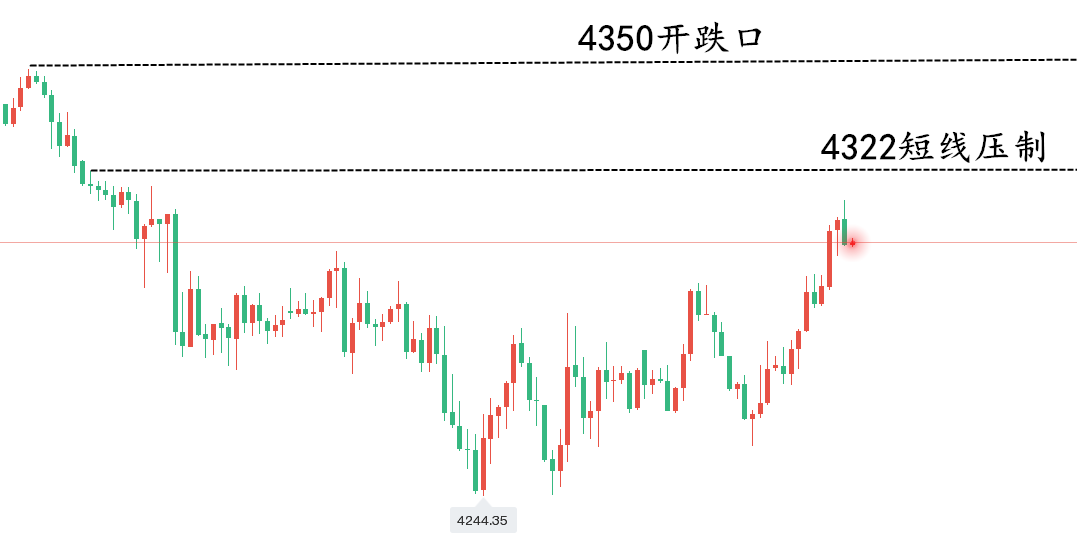 黄金走势.png