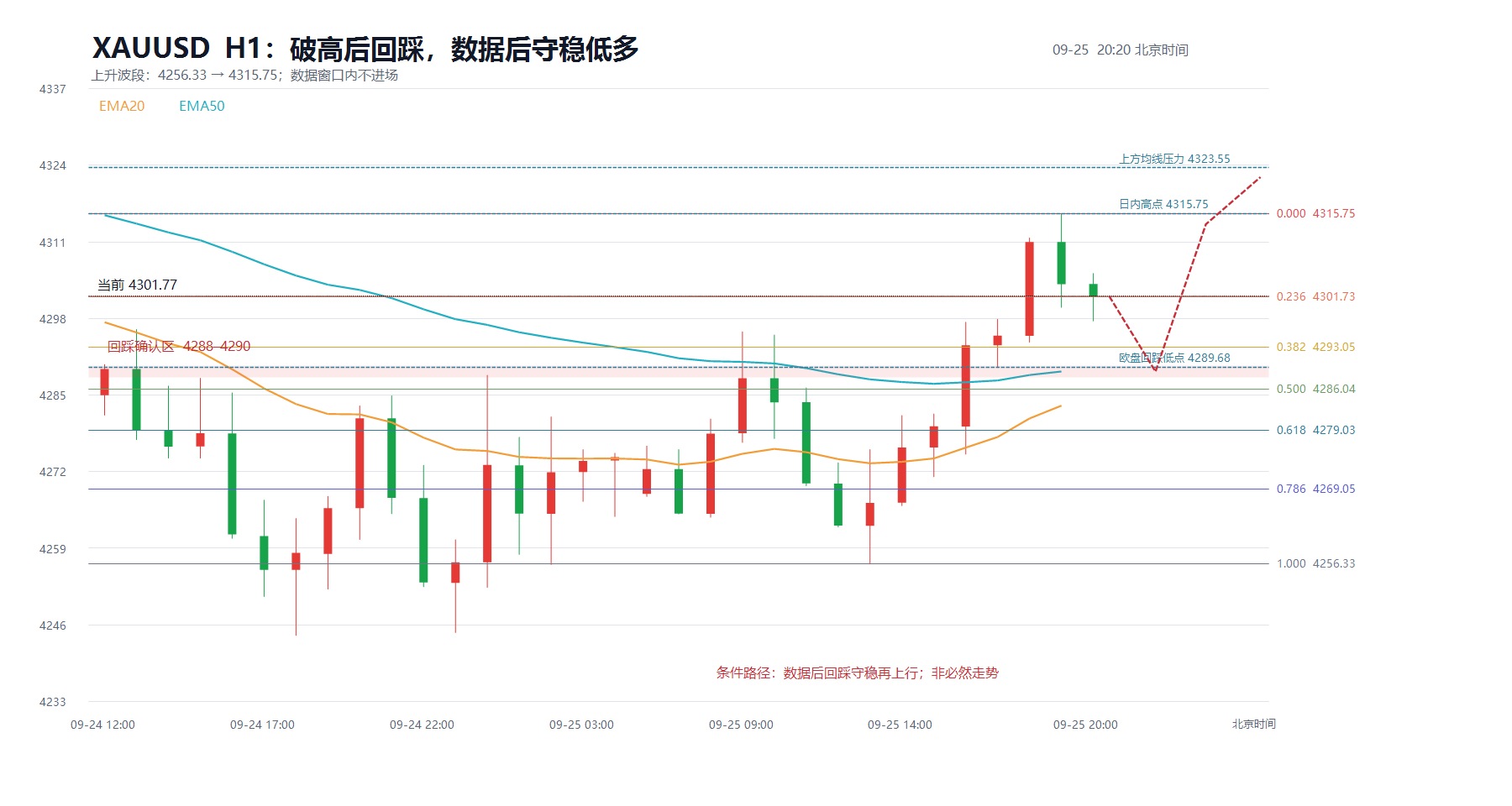 2026-09-25_20-20_xauusd_structure.jpg