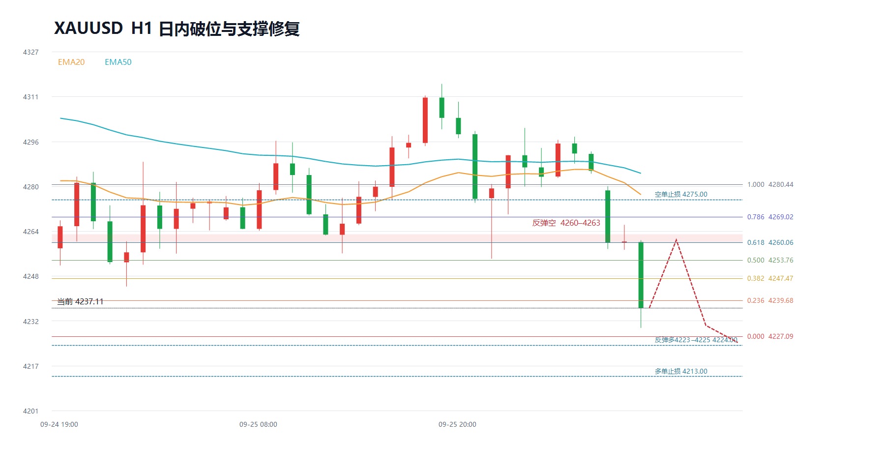 2026-09-28_08-39_xauusd_structure.jpg