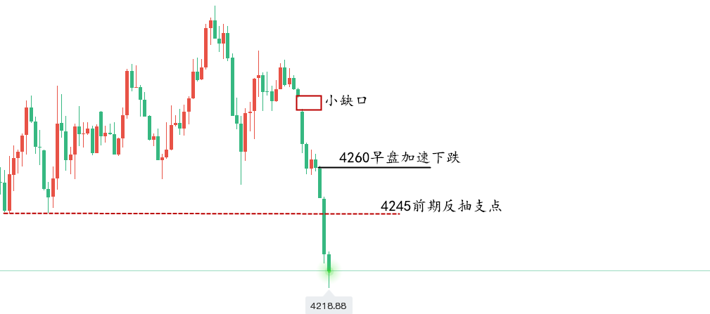 黄金走势图..png