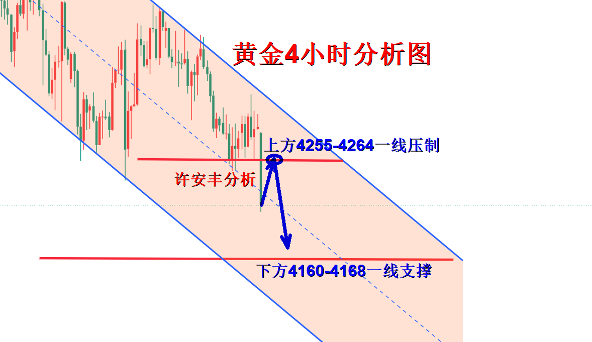 黄金分析.png