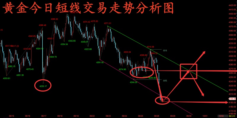 http://gold.cnfol.com/mingjiadianjin/20260928/32382277.shtml